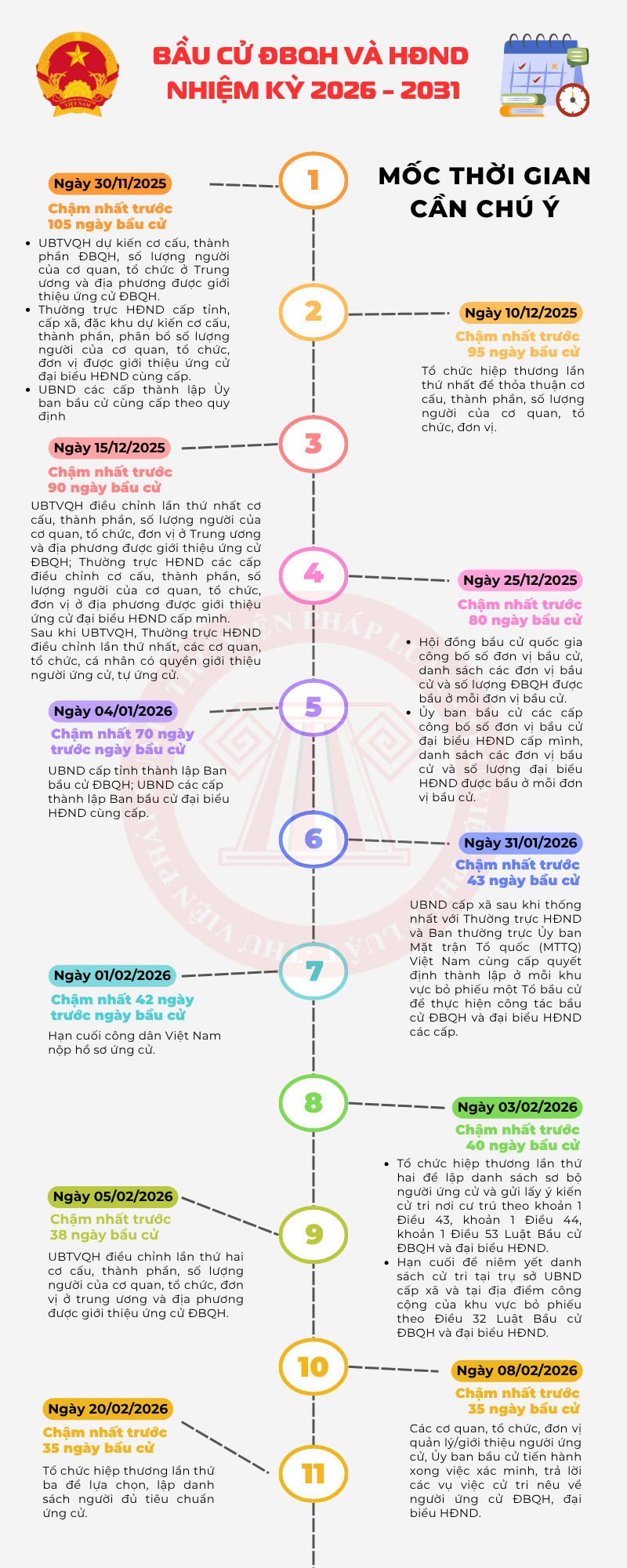 cdn thuvienphapluat vn uploads tintuc 2025 11 03 infographic bau cu 2026